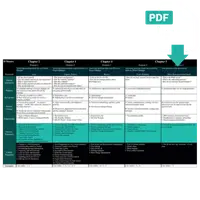 The night-before interview cheat sheet